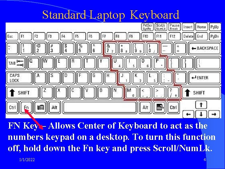 Standard Laptop Keyboard FN Key – Allows Center of Keyboard to act as the