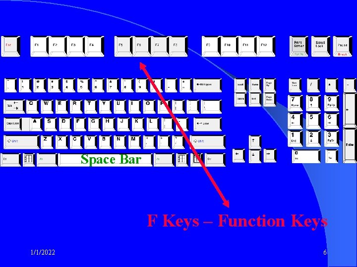 Space Bar F Keys – Function Keys 1/1/2022 6 