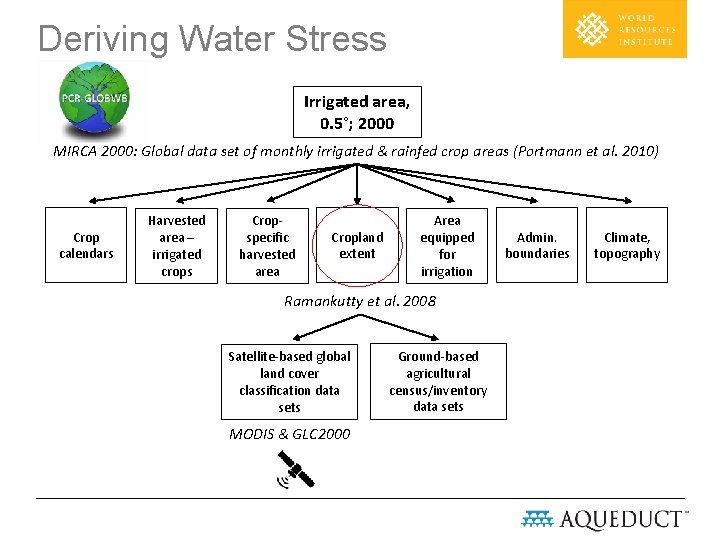 Deriving Water Stress Irrigated area, 0. 5°; 2000 MIRCA 2000: Global data set of