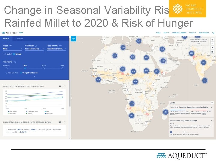 Change in Seasonal Variability Risk to Rainfed Millet to 2020 & Risk of Hunger