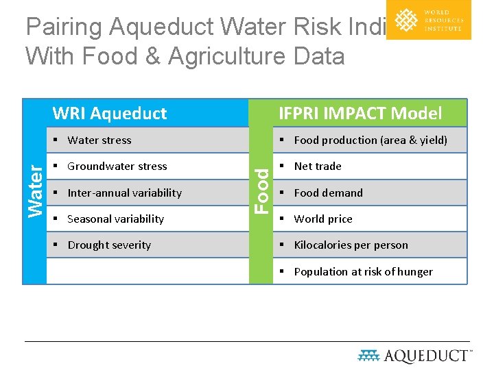 WRI Aqueduct IFPRI IMPACT Model § Water stress § Food production (area & yield)