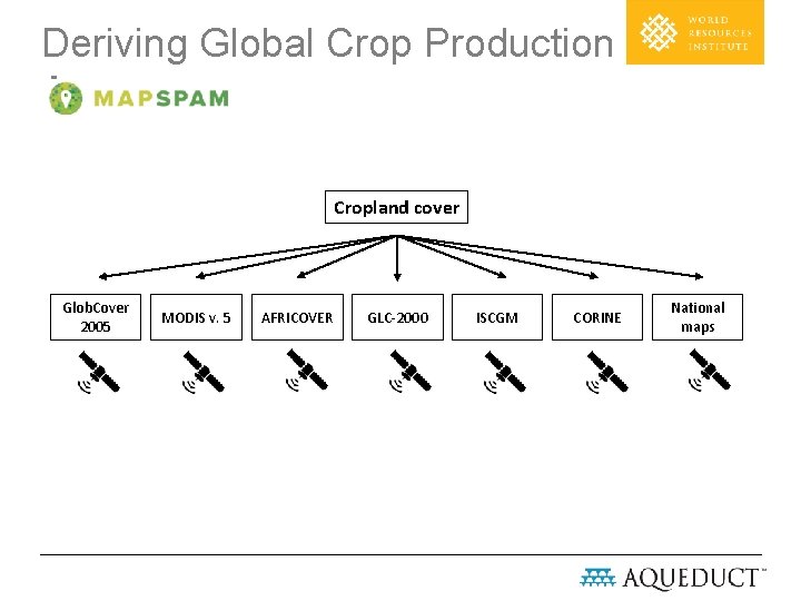 Deriving Global Crop Production Area Cropland cover Glob. Cover 2005 MODIS v. 5 AFRICOVER