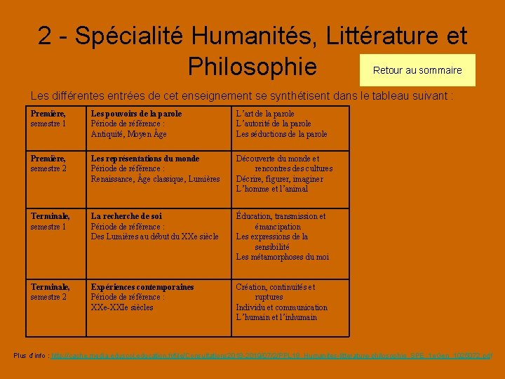 2 - Spécialité Humanités, Littérature et Philosophie Retour au sommaire Les différentes entrées de