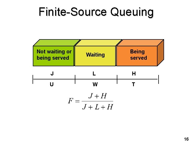 Finite-Source Queuing Not waiting or being served Waiting Being served J L H U
