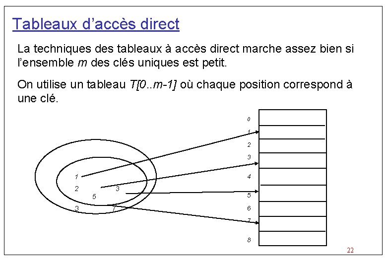 Tableaux d’accès direct La techniques des tableaux à accès direct marche assez bien si