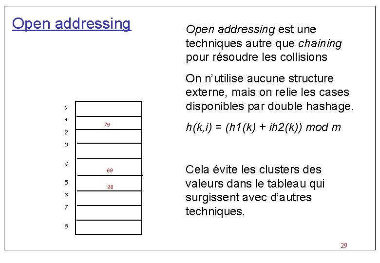 Open addressing On n’utilise aucune structure externe, mais on relie les cases disponibles par