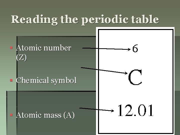 Reading the periodic table § Atomic number (Z) § Chemical symbol § Atomic mass