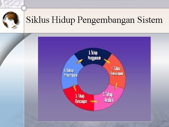 Siklus Hidup Pengembangan Sistem 