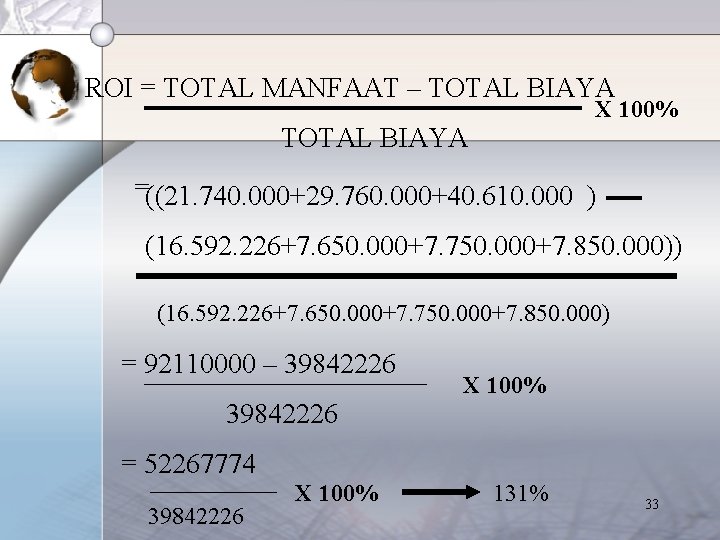 ROI = TOTAL MANFAAT – TOTAL BIAYA X 100% TOTAL BIAYA =((21. 740. 000+29.