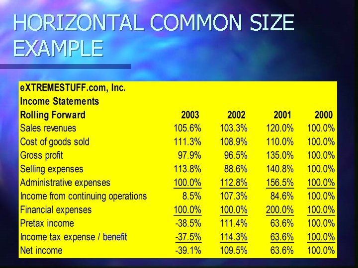 HORIZONTAL COMMON SIZE EXAMPLE 
