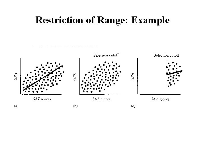 Restriction of Range: Example 
