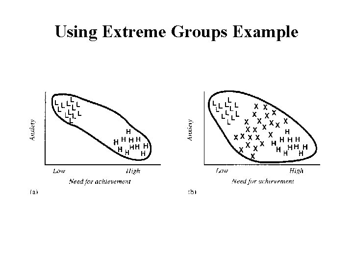 Using Extreme Groups Example 