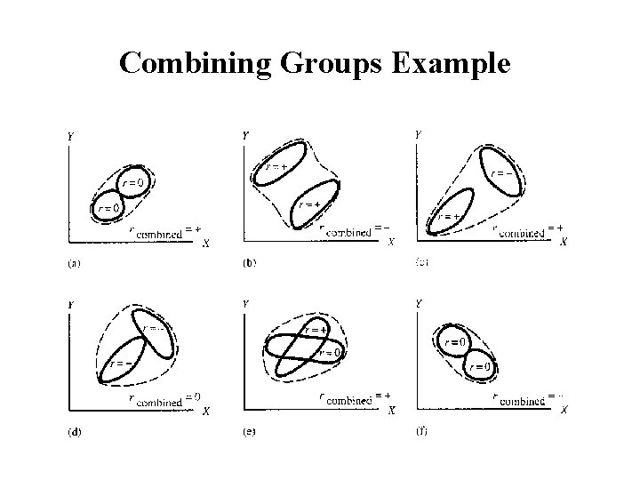 Combining Groups Example 