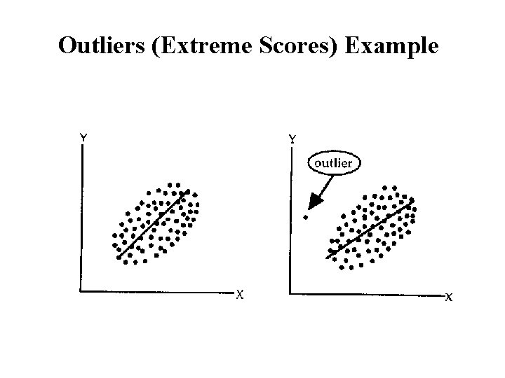 Outliers (Extreme Scores) Example 
