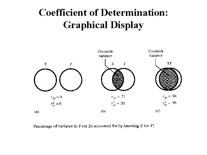 Coefficient of Determination: Graphical Display 