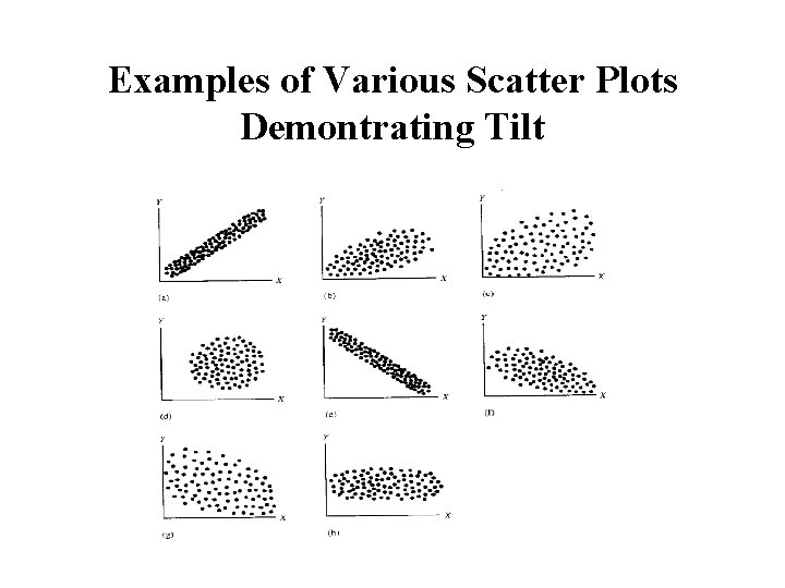 Examples of Various Scatter Plots Demontrating Tilt 