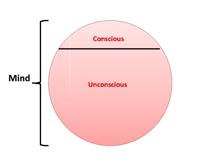 Conscious Mind Unconscious 