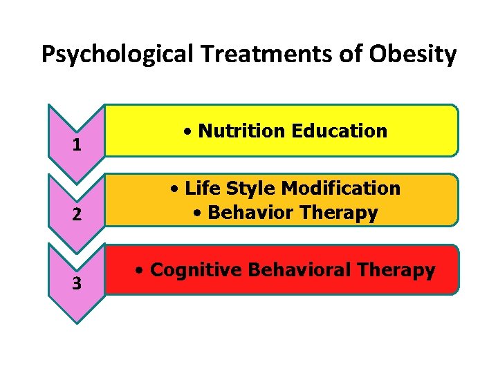 Psychological Treatments of Obesity 1 2 3 • Nutrition Education • Life Style Modification