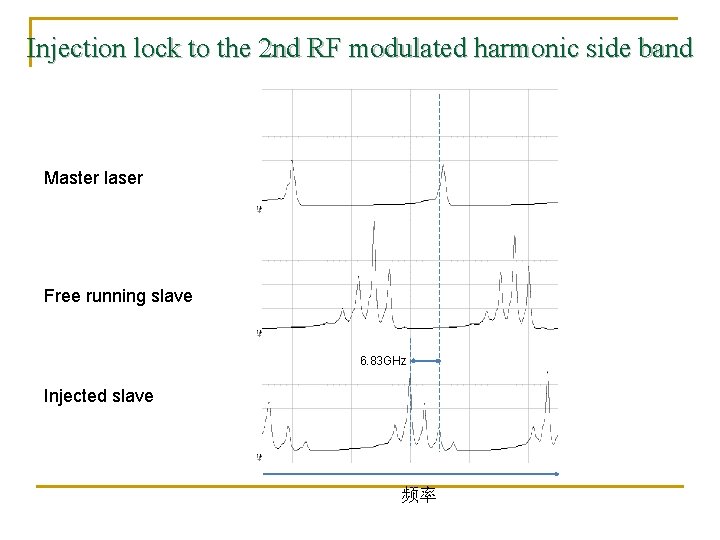 Injection lock to the 2 nd RF modulated harmonic side band Master laser Free