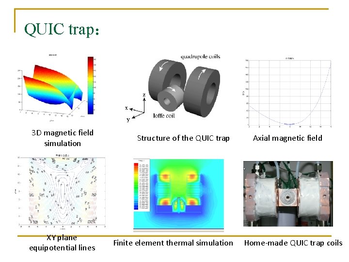 QUIC trap： 3 D magnetic field simulation XY plane equipotential lines Structure of the