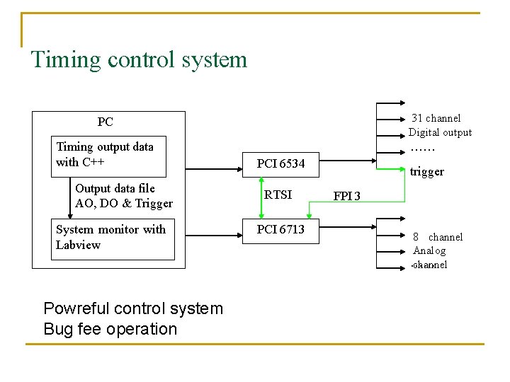 Timing control system 31 channel Digital output PC Timing output data with C++ Output