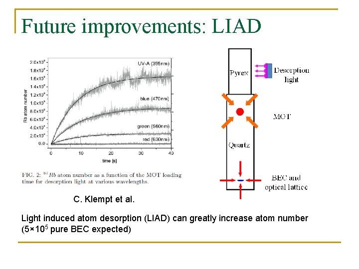 Future improvements: LIAD C. Klempt et al. Light induced atom desorption (LIAD) can greatly