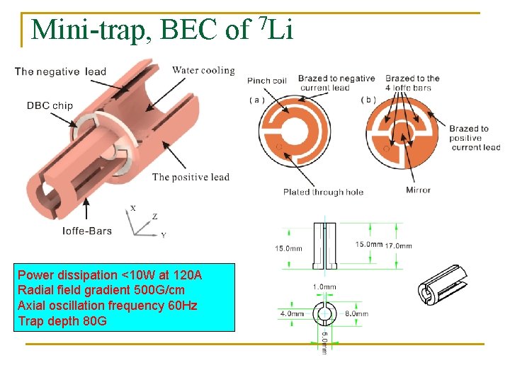 Mini-trap, BEC of 7 Li Power dissipation <10 W at 120 A Radial field