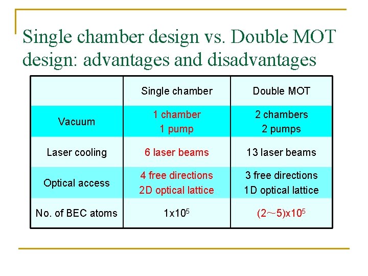 Single chamber design vs. Double MOT design: advantages and disadvantages Single chamber Double MOT