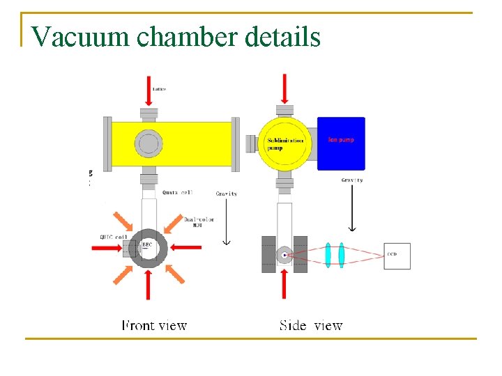 Vacuum chamber details 
