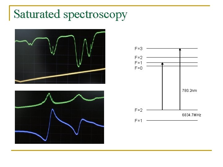 Saturated spectroscopy F=3 F=2 F=1 F=0 780. 2 nm F=2 6834. 7 MHz F=1