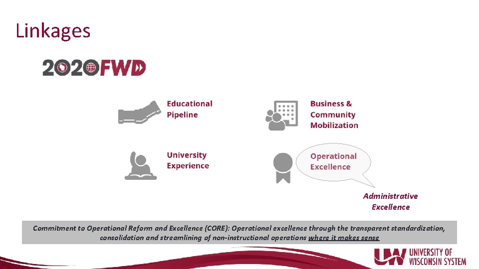 Linkages Administrative Excellence Commitment to Operational Reform and Excellence (CORE): Operational excellence through the