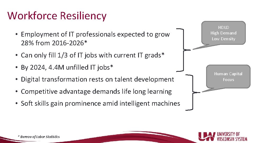 Workforce Resiliency • Employment of IT professionals expected to grow 28% from 2016 -2026*