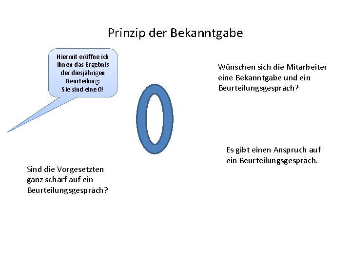 Prinzip der Bekanntgabe Hiermit eröffne ich Ihnen das Ergebnis der diesjährigen Beurteilung: Sie sind