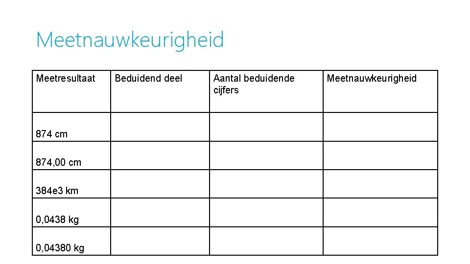 Meetnauwkeurigheid Meetresultaat 874 cm 874, 00 cm 384 e 3 km 0, 0438 kg