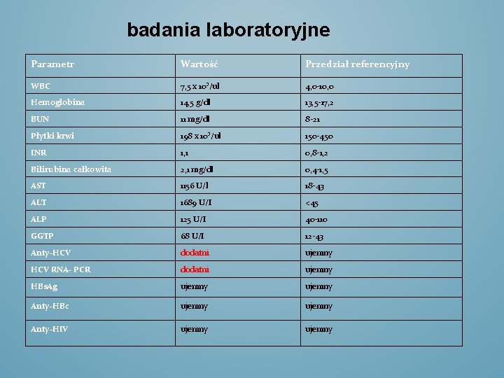 badania laboratoryjne Parametr Wartość Przedział referencyjny WBC 7, 5 x 10³/ul 4, 0 -10,