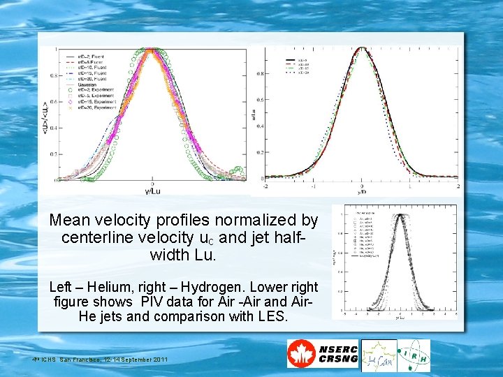 Mean velocity profiles normalized by centerline velocity uc and jet halfwidth Lu. Left –