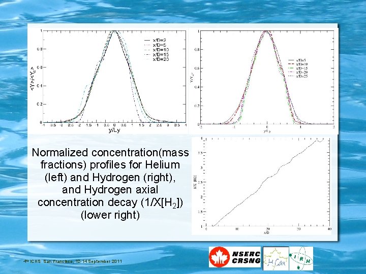 Normalized concentration(mass fractions) profiles for Helium (left) and Hydrogen (right), and Hydrogen axial concentration