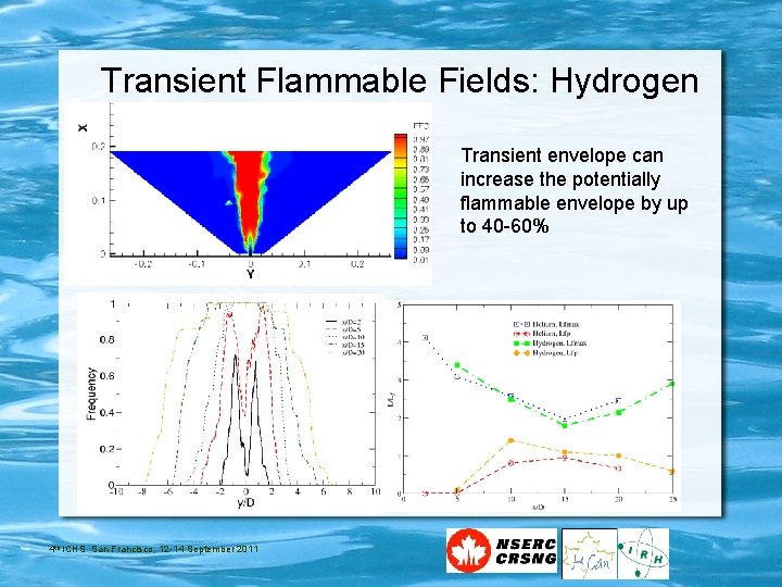 Transient Flammable Fields: Hydrogen Transient envelope can increase the potentially flammable envelope by up