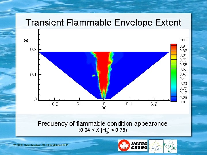Transient Flammable Envelope Extent Frequency of flammable condition appearance (0. 04 < X [H