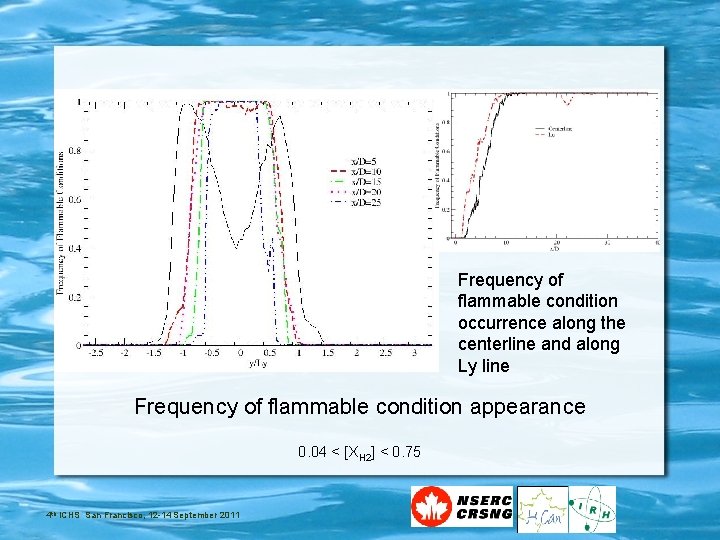 Frequency of flammable condition occurrence along the centerline and along Ly line Frequency of