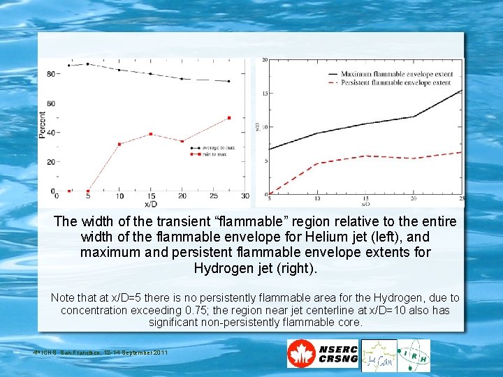 The width of the transient “flammable” region relative to the entire width of the