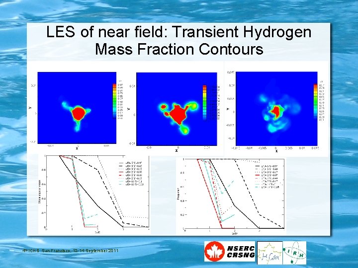 LES of near field: Transient Hydrogen Mass Fraction Contours 4 th ICHS San Francisco,