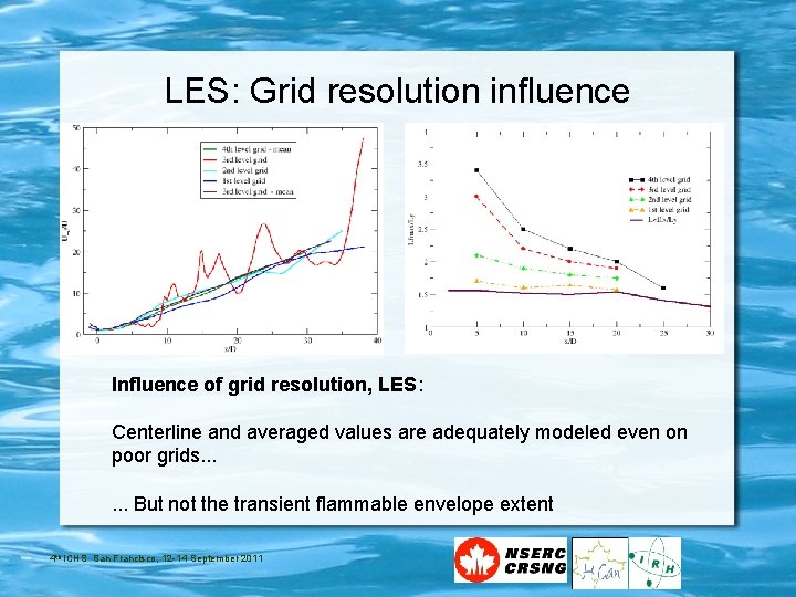 LES: Grid resolution influence Influence of grid resolution, LES: Centerline and averaged values are