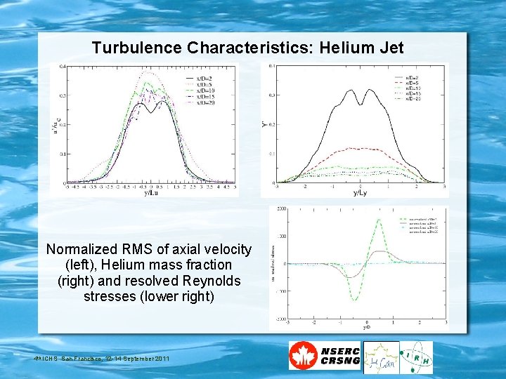 Turbulence Characteristics: Helium Jet Normalized RMS of axial velocity (left), Helium mass fraction (right)