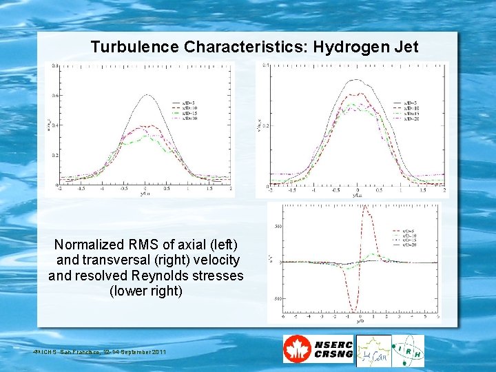Turbulence Characteristics: Hydrogen Jet Normalized RMS of axial (left) and transversal (right) velocity and