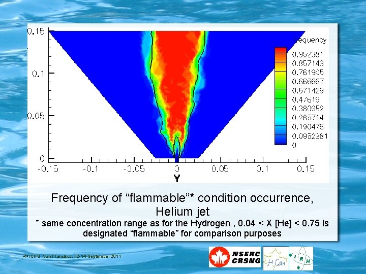 Frequency of “flammable”* condition occurrence, Helium jet * same concentration range as for the