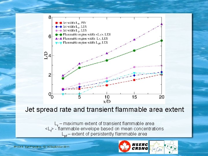 Jet spread rate and transient flammable area extent Lf – maximum extent of transient