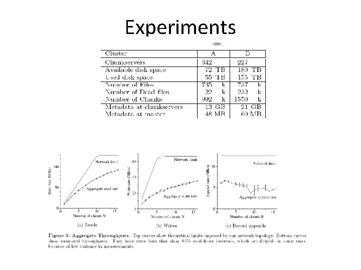 Experiments 