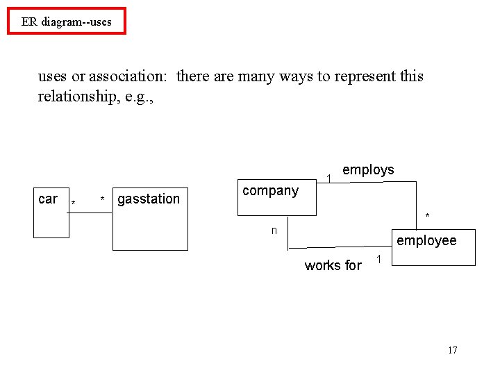 ER diagram--uses or association: there are many ways to represent this relationship, e. g.