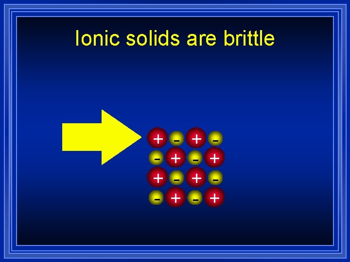 Ionic solids are brittle + + - + + 